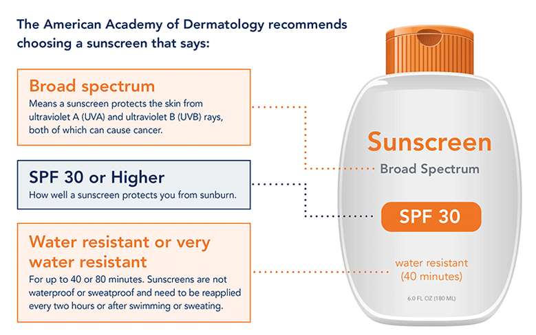 how to select sunscreen infographic how to select sunscreen infographic